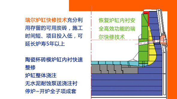 做最牛的高爐，更多人選擇瑞爾